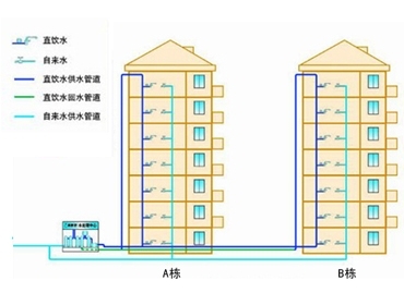 社区直饮水1.jpg