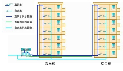 校园直饮水1.jpg