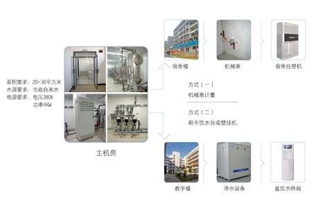校园直饮水2.jpg